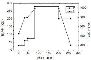 高爐風口內(nèi)襯的高溫耐磨材料及其與純銅基材的連結方式