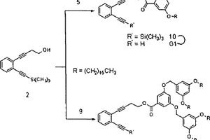 基于Bergman環(huán)化反應改性單壁碳納米管的方法