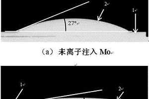 提高金屬對SiC陶瓷潤濕性的方法