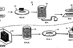 具有長絲化復合纖維基材的碳-碳零件及其制造方法