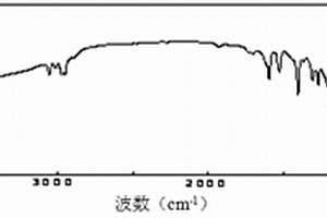 石英纖維表面Al2O3-POSS雜化涂層的制備方法