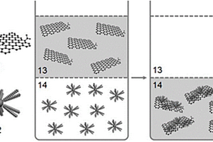 采用多金屬氧簇復合物制備石墨烯分散液的方法