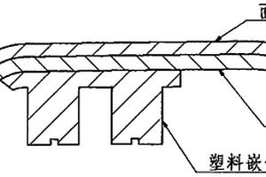 制備復(fù)合型汽車內(nèi)飾板部件的方法