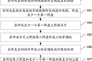 三極管的封裝方法及三極管