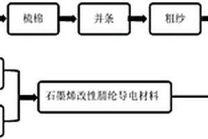 包芯柔性導(dǎo)線(xiàn)及其制備方法和應(yīng)用