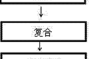 具有電磁屏蔽功能的熱輻射散熱膜及其制備方法