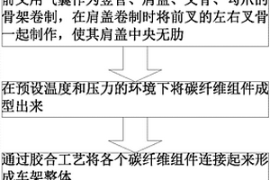 碳纖維自行車車架生產(chǎn)工藝