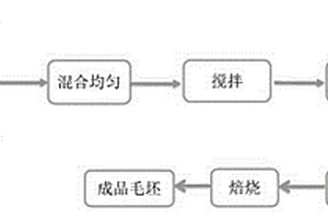 以鉬酸改性瀝青樹脂為粘結(jié)劑制備石墨電刷的方法