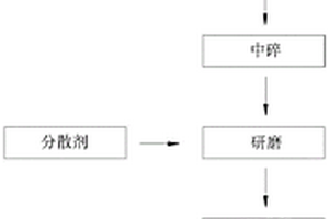 納米級活性碳酸鈣及其加工方法