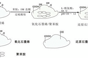 石墨烯-聚苯胺超級電容器電極材料的制備方法