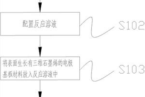 鎳氫電池正極材料的制備方法