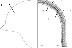 特殊結(jié)構(gòu)設(shè)計的芳綸復(fù)合防彈頭盔及其成型方法
