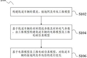 軌道車輛屏蔽接地系統(tǒng)及其布線方法、軌道車輛