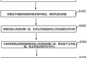 木塑復(fù)合板、制備方法及應(yīng)用