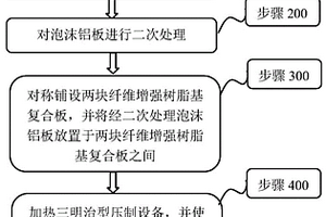 泡沫鋁與纖維增強樹脂基復(fù)材夾芯板的整體成型工藝