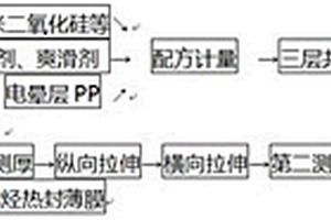 低溫熱封聚烯烴薄膜及其制備方法