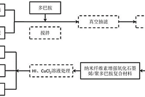 納米纖維素增強(qiáng)氧化石墨烯/聚多巴胺層狀仿生材料及其制備方法