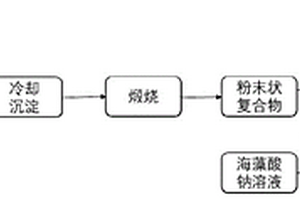 摻雜二氧化錳的氧化石墨烯電極膜的制備工藝方法