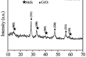 MoS<Sub>2</Sub>/CeO<Sub>2</Sub>復(fù)合氣敏材料及其制備方法和應(yīng)用