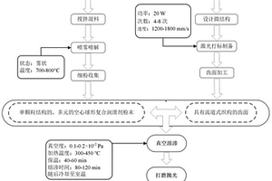 用于齒面自潤滑的新型回轉(zhuǎn)支承及其制備方法