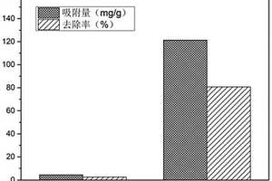 三聚氰胺海綿-氧化石墨烯吸附材料及其制備方法和應(yīng)用