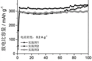 水系鋅離子電池用Mn2O3/Mn3O4復(fù)合電極材料的制備方法