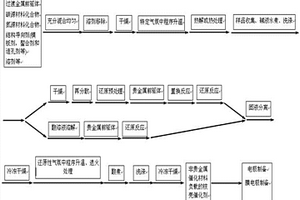 非貴金屬催化材料負(fù)載的核殼催化劑、制備方法及其應(yīng)用