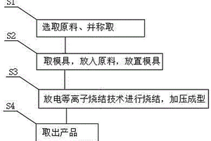 高致密度高硬度塊體鐵基非晶合金的燒結(jié)方法