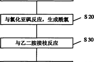 改性碳納米管