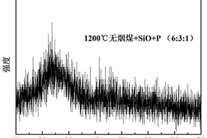 高性能無(wú)煙煤/一氧化硅/磷復(fù)合負(fù)極材料及其制備方法