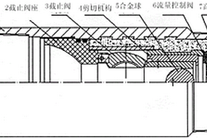 自動(dòng)灌漿浮箍、浮鞋