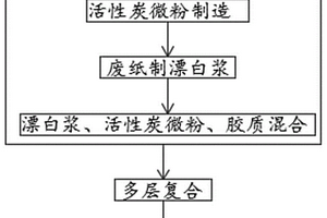 卷煙用防水鋁箔紙的制備工藝