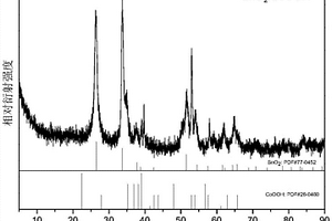 由分級(jí)納米棒組成的SnO<sub>2</sub>/CoOOH微米花材料的制備方法