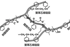 含磷有機(jī)酸烯基胺鹽及其制備方法和應(yīng)用