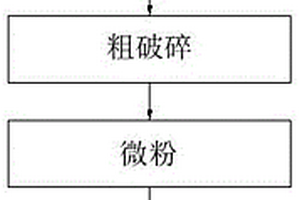 涂裝于合成材料產(chǎn)品上的熱固性粉末涂料及其制備方法