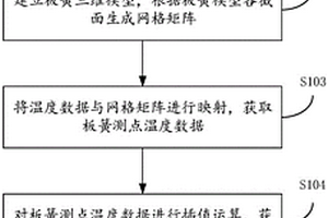 分布式光纖嵌入的板簧制備溫度可視化監(jiān)測方法及裝置