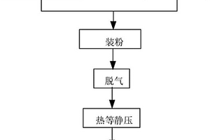 基于熱等靜壓工藝的雙螺桿擠出機用復(fù)合整體襯套的制備方法