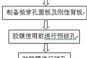 含微穿孔面板的蜂窩夾層結(jié)構(gòu)的制備方法、設(shè)備及結(jié)構(gòu)