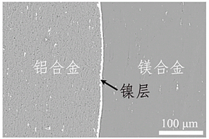 鎂鋁層狀復(fù)合板及其制備方法