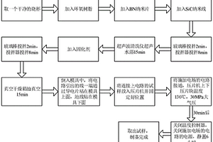 基于電場誘導(dǎo)機制的高導(dǎo)熱復(fù)合絕緣材料及制備方法