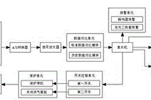 環(huán)保新能源發(fā)電控制系統(tǒng)