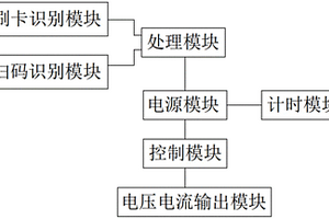 可自動(dòng)適配鉛酸、鋰電、新能源、水電池的充電樁