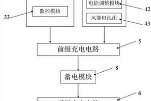 新能源的充電樁