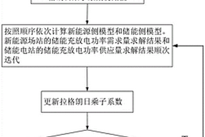 新能源場站與儲能電站合作博弈的儲能優(yōu)化調(diào)度方法