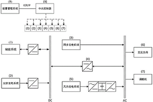 接入調(diào)相機(jī)的交直流混合新能源微電網(wǎng)系統(tǒng)