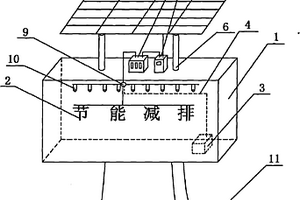 鋰離子電池新能源與光伏發(fā)電互補(bǔ)的節(jié)能廣告牌