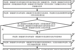 新能源汽車之間的充電協(xié)助方法及系統(tǒng)