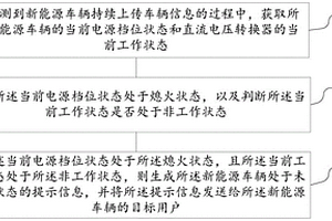 用于預(yù)防新能源車輛蓄電池虧電的方法、裝置及介質(zhì)