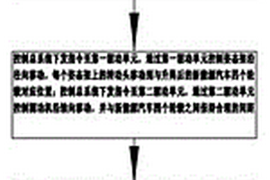 新能源汽車整機(jī)動(dòng)力測(cè)試方法