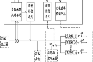 含新能源發(fā)電的區(qū)域充電站控制裝置